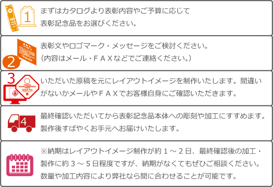 イージーオーダートロフィー・表彰楯ご注文の流れ　1）まずはカタログより表彰内容やご予算に応じて表彰記念品をお選びください。2）表彰文やロゴマーク・メッセージをご検討ください。（内容はメール・ＦＡＸなどでご連絡ください。）3）いただいた原稿を元にレイアウトイメージを制作いたします。間違いがないかメールやＦＡＸでお客様自身にご確認いただきます。4）最終確認いただいてから表彰記念品本体への彫刻や加工にすすめます。製作後すばやくお手元へお届けいたします。※納期はレイアウトイメージ制作が約1～2日、最終確認後の加工・製作に約3～5日程度ですが、納期がなくてもぜひご相談ください。数量や加工内容により弊社なら間に合わせることが可能です。