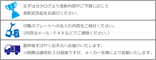 一般的なトロフィーご注文の流れ 1）まずはカタログより表彰内容やご予算に応じて表彰記念品をお選びください。2）付属のプレートへの名入れ内容をご検討ください。（内容はメール・ＦＡＸなどでご連絡ください。）3）製作後すばやくお手元へお届けいたします。※納期は通常約３日程度ですが、メーカー在庫により変動いたします。